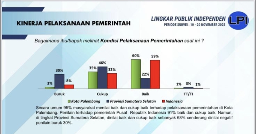 Catatan Jurnalist